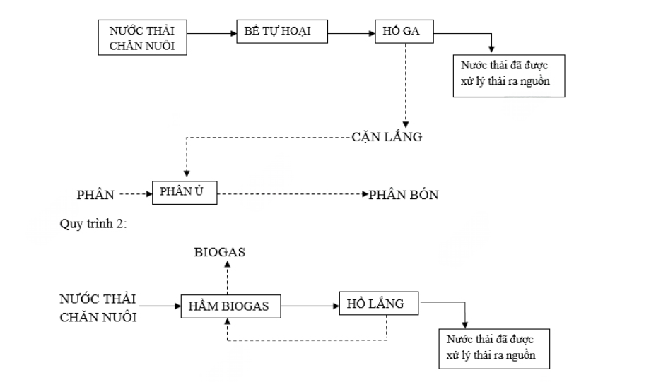 quy-trinh-doi-voi-ho-gia-dinh